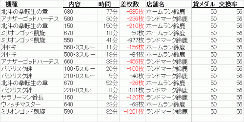 2017年　エクセルテンプレート