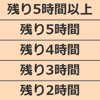 閉店残り時間スロット