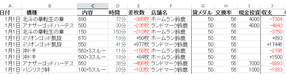 スロット収支管理 エクセル収支表の付け方 Q A スロット パチスロ